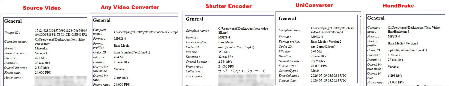 fast conversion or remux mode test